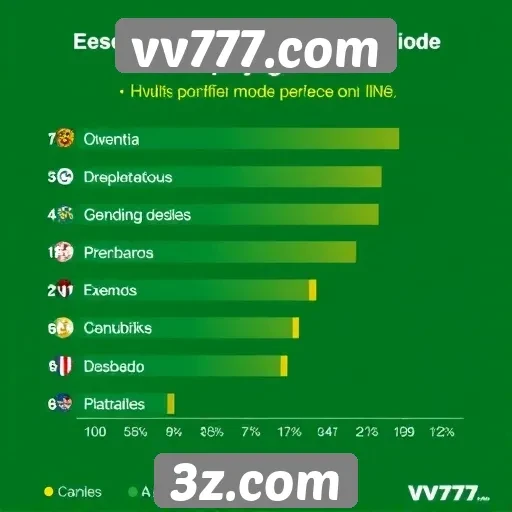 Estatísticas de popularidade do vv777.com entre os jogadores